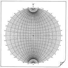 Stereonet (software)
