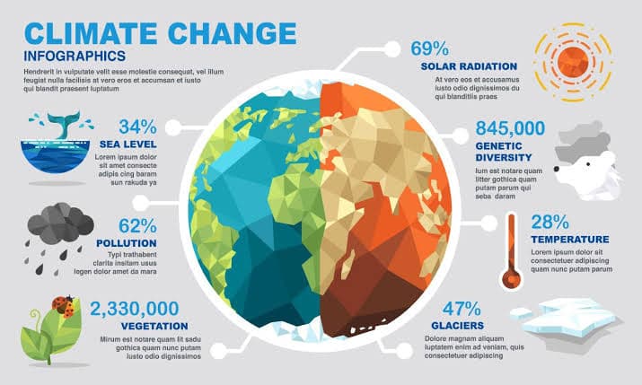 Climate change is most prominent threat to pollinators